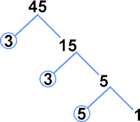 Detail Contoh Pohon Faktor Nomer 52