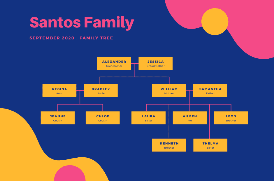 Detail Contoh Pohon Keluarga Nomer 30