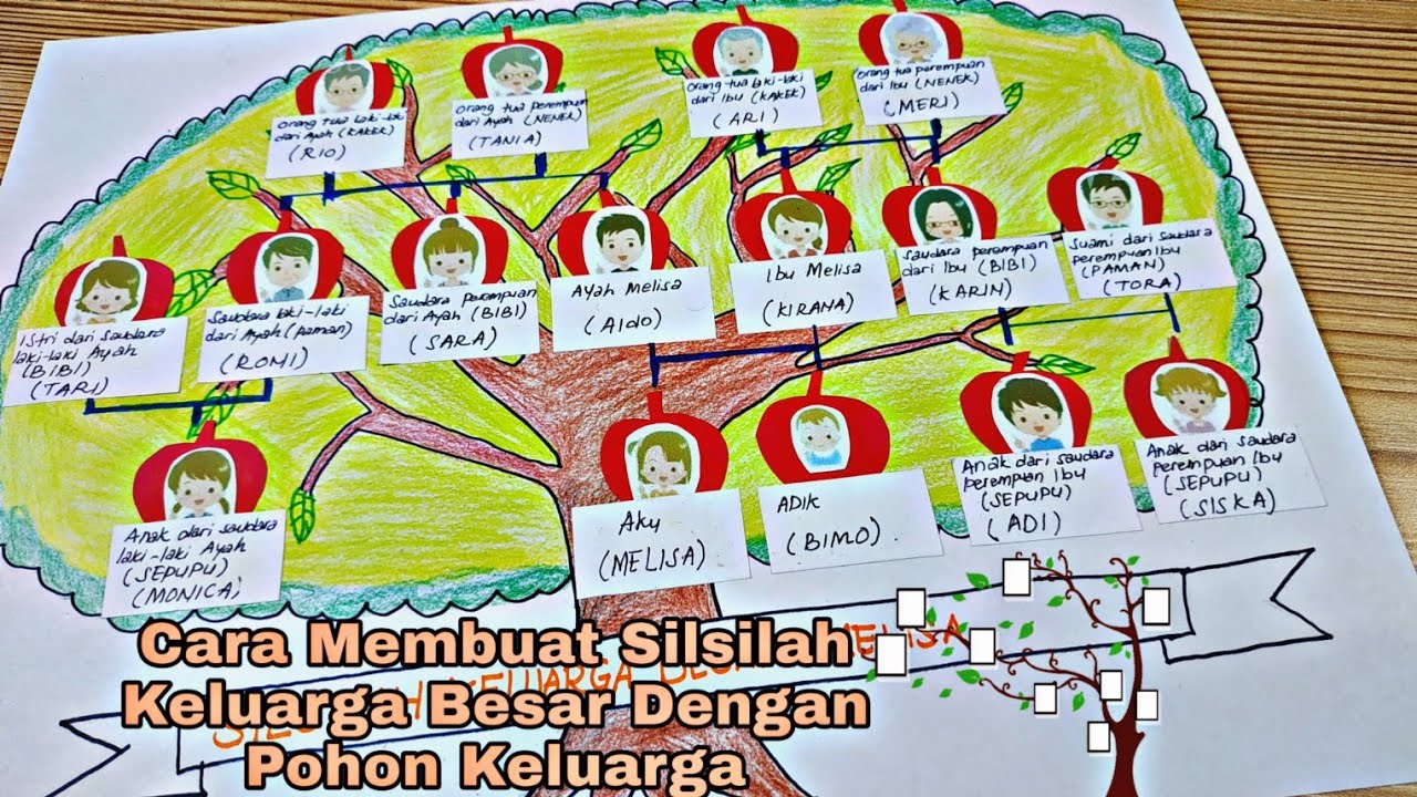 Contoh Pohon Keluarga Kreatif - KibrisPDR