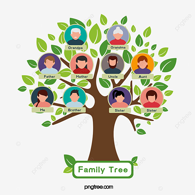 Detail Contoh Pohon Keluarga Kreatif Nomer 14