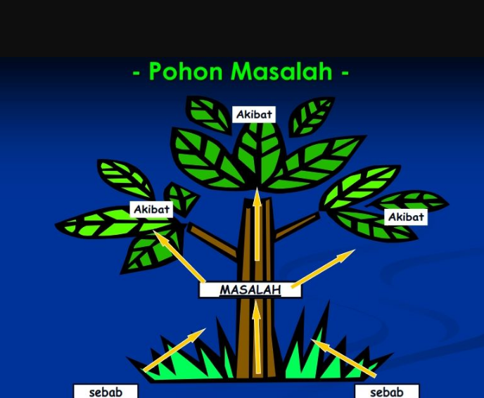 Detail Contoh Pohon Masalah Nomer 2