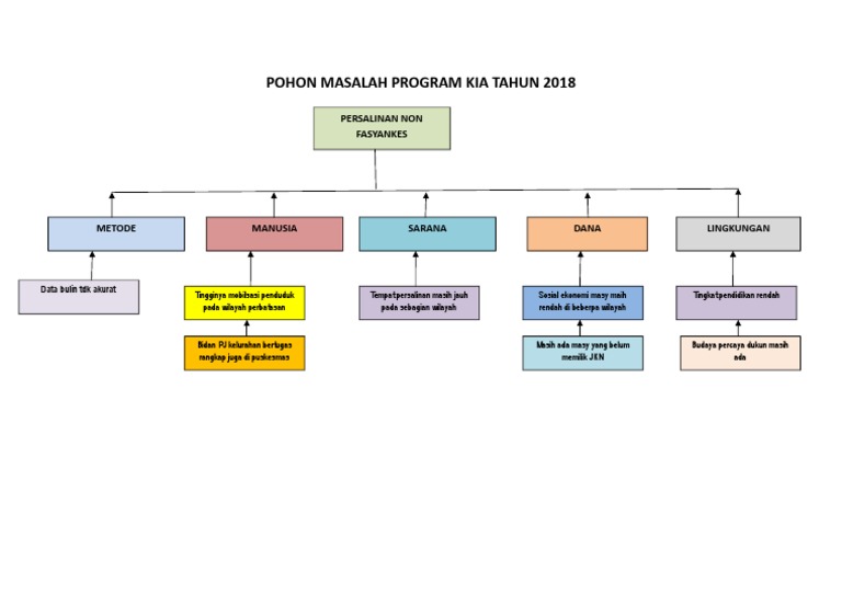 Detail Contoh Pohon Masalah Nomer 12