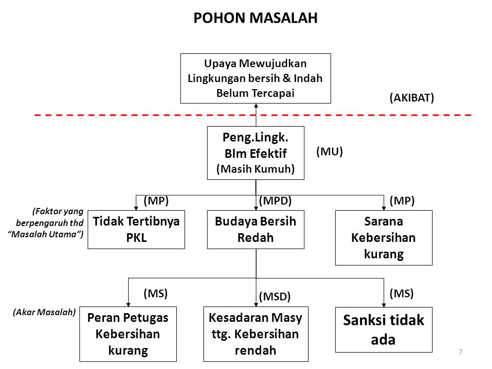 Detail Contoh Pohon Masalah Nomer 45