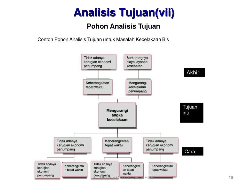 Detail Contoh Pohon Masalah Nomer 47