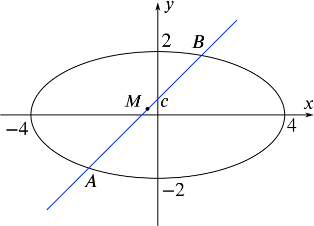 Detail Contoh Point Of View Nomer 39
