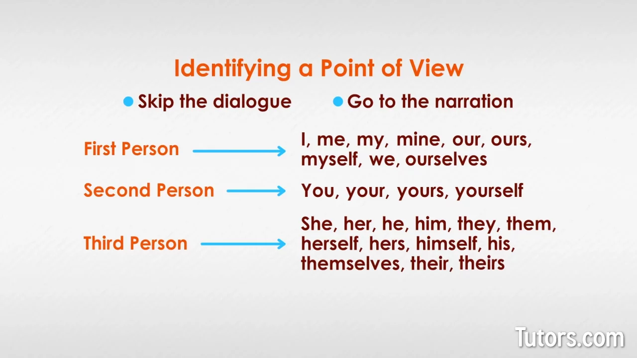 Detail Contoh Point Of View Nomer 6