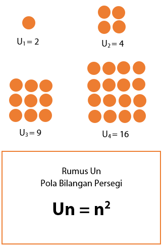 Detail Contoh Pola Bilangan Nomer 20