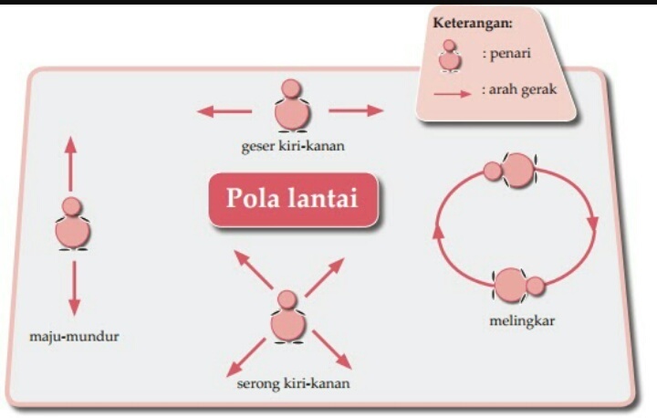 Detail Contoh Pola Gambar Nomer 52