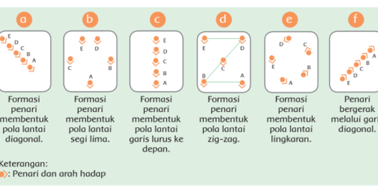 Detail Contoh Pola Garis Nomer 13