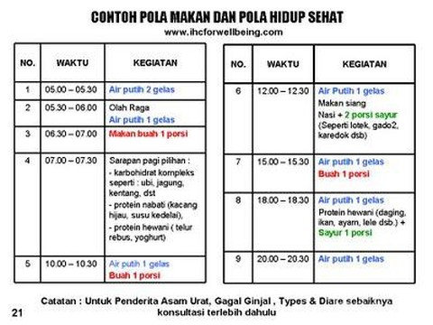 Detail Contoh Pola Makan Sehat Nomer 33