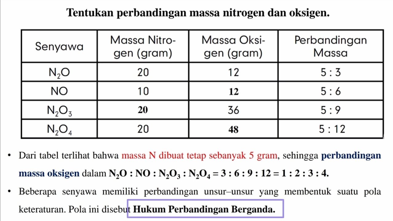 Detail Contoh Pola Perbandingan Nomer 48