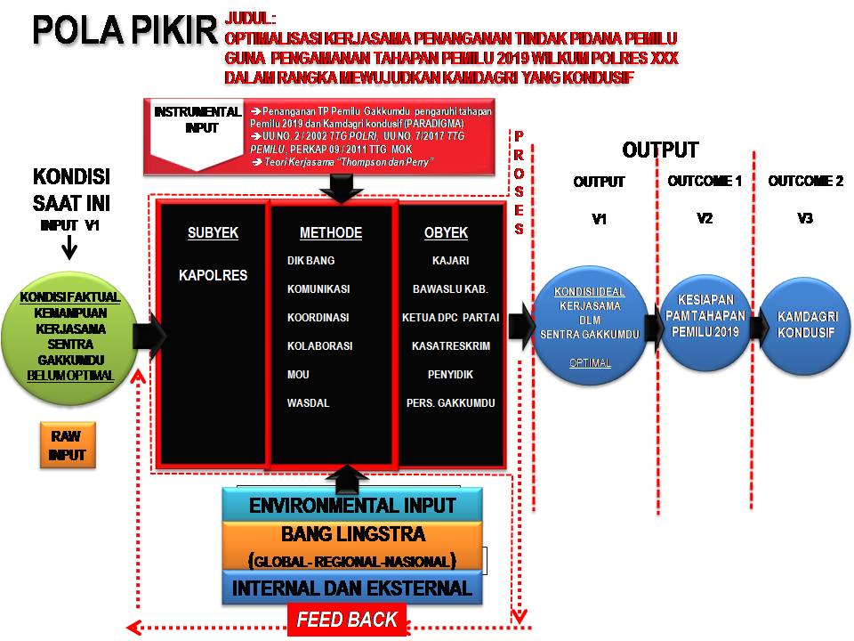 Detail Contoh Pola Pikir Nomer 2