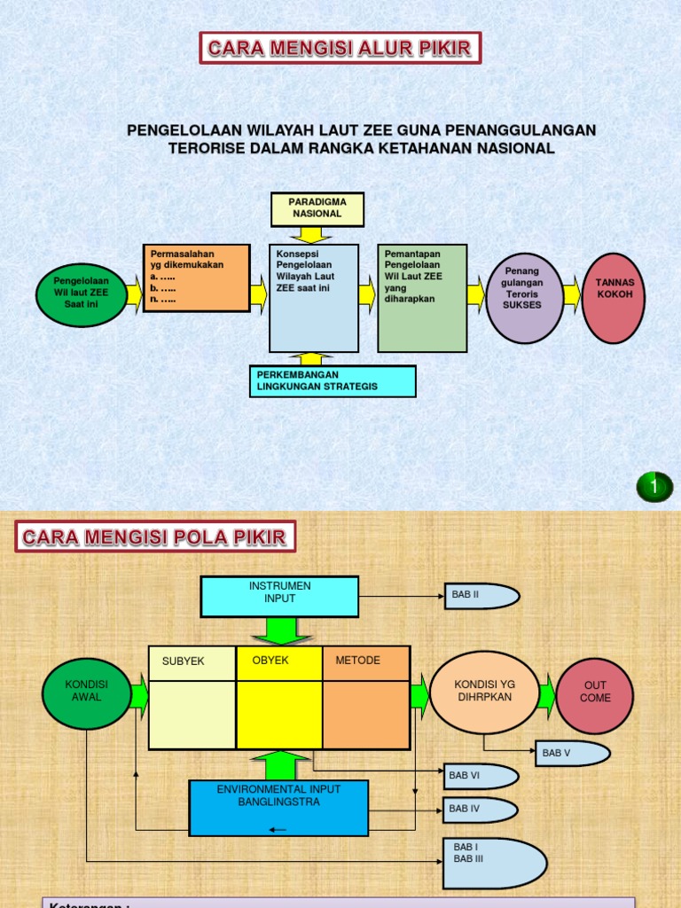 Detail Contoh Pola Pikir Nomer 23