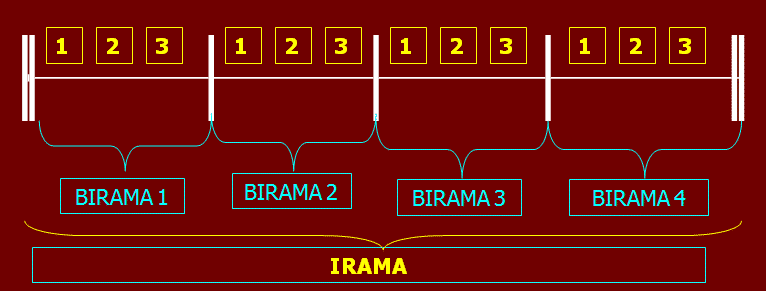 Detail Contoh Pola Ritme Nomer 37