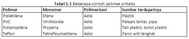 Detail Contoh Polimer Alami Nomer 19