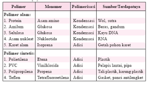 Detail Contoh Polimer Alami Nomer 41