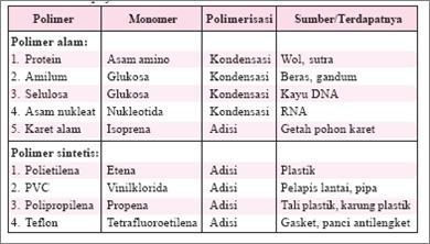 Detail Contoh Polimer Alami Nomer 6