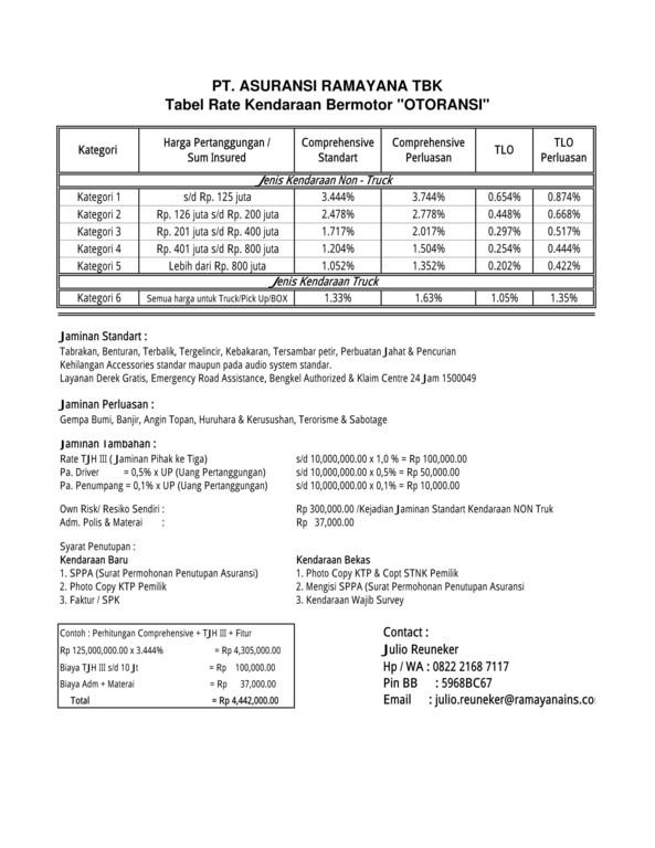 Detail Contoh Polis Asuransi Mobil Nomer 16