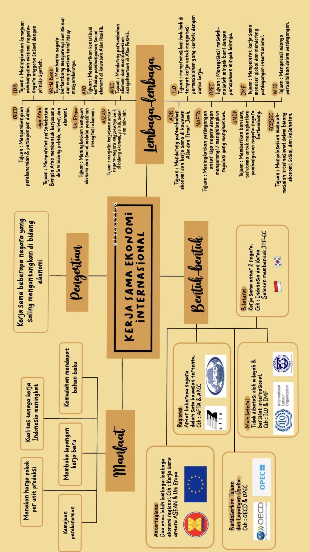 Detail Contoh Politik Ekonomi Nomer 11