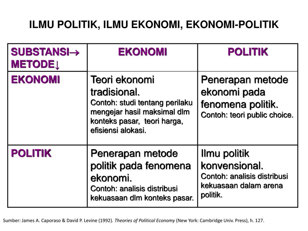 Detail Contoh Politik Ekonomi Nomer 5