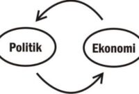 Detail Contoh Politik Ekonomi Nomer 8