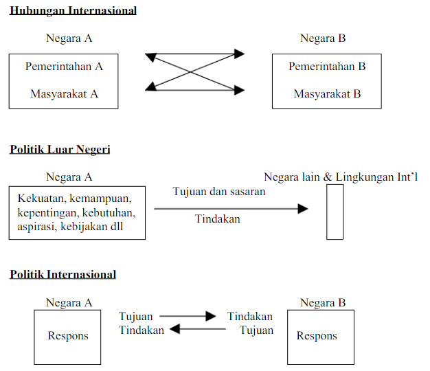 Detail Contoh Politik Internasional Nomer 3