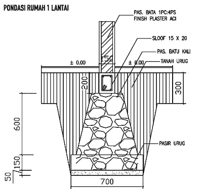 Detail Contoh Pondasi Rumah Nomer 5