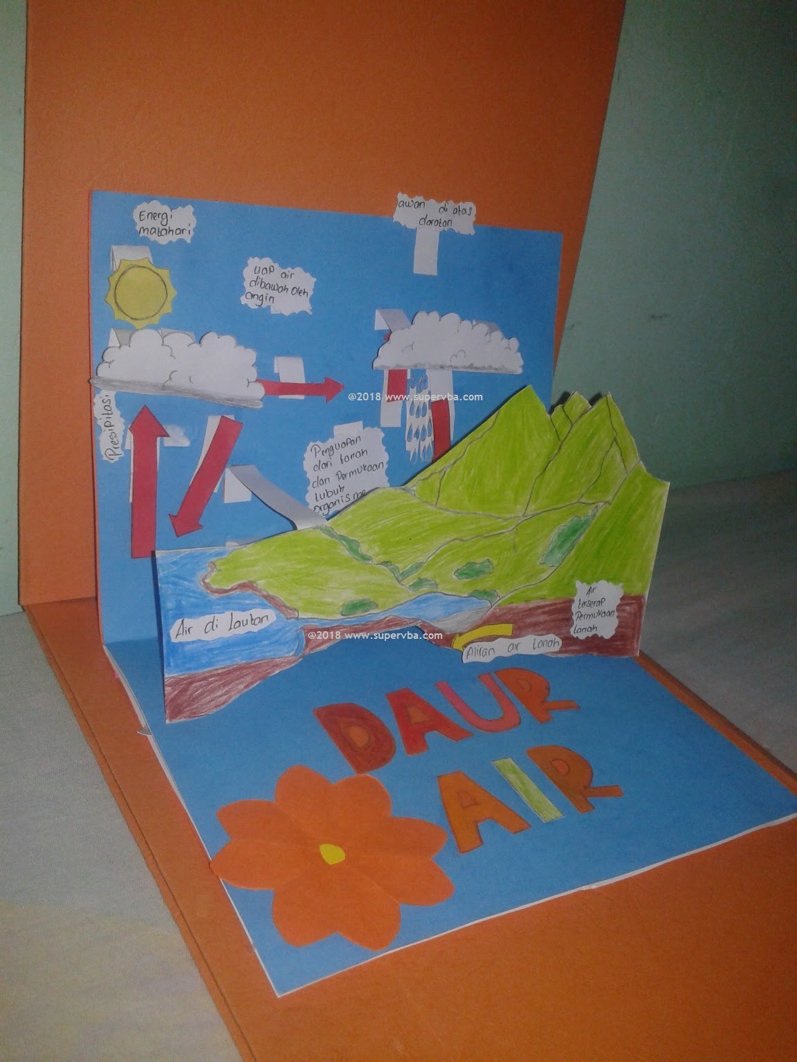 Detail Contoh Pop Up Book Nomer 26