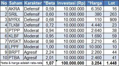 Detail Contoh Portofolio Investasi Nomer 14