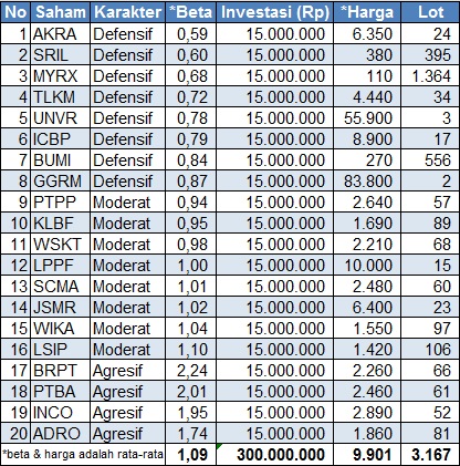 Detail Contoh Portofolio Investasi Nomer 18