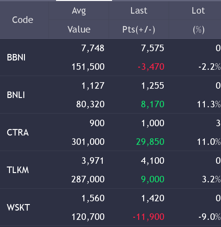 Detail Contoh Portofolio Investasi Nomer 21