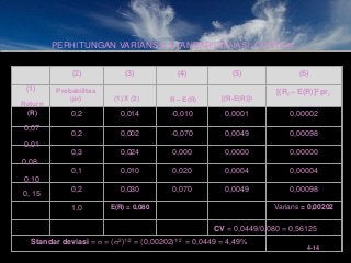 Detail Contoh Portofolio Investasi Nomer 26