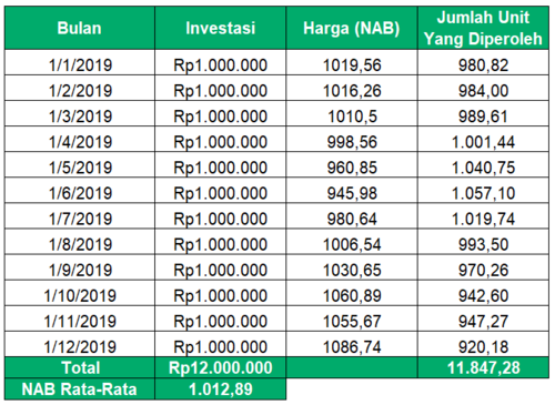 Detail Contoh Portofolio Investasi Nomer 29