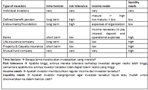 Detail Contoh Portofolio Investasi Nomer 32