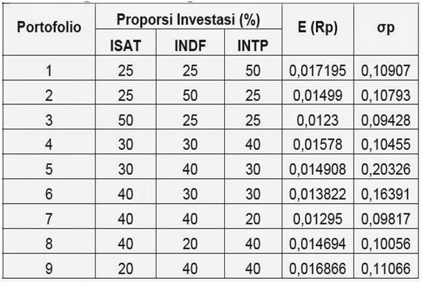 Detail Contoh Portofolio Investasi Nomer 37