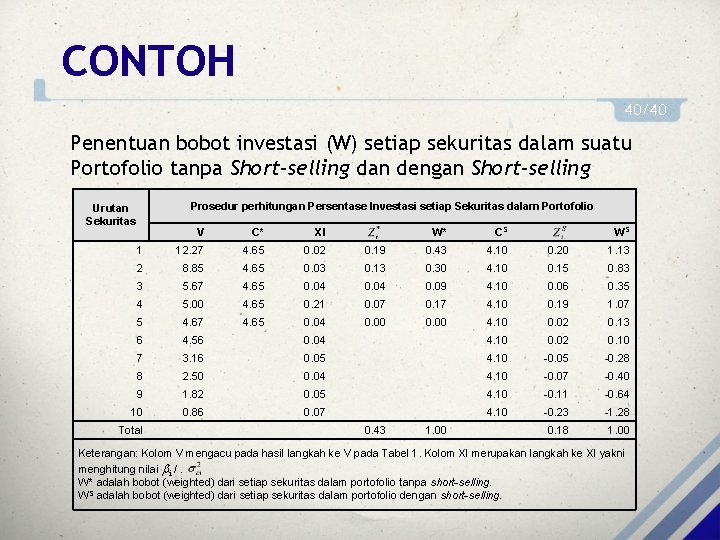 Detail Contoh Portofolio Investasi Nomer 38