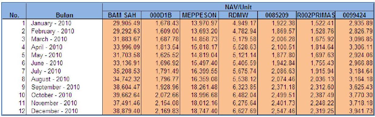 Detail Contoh Portofolio Investasi Nomer 50