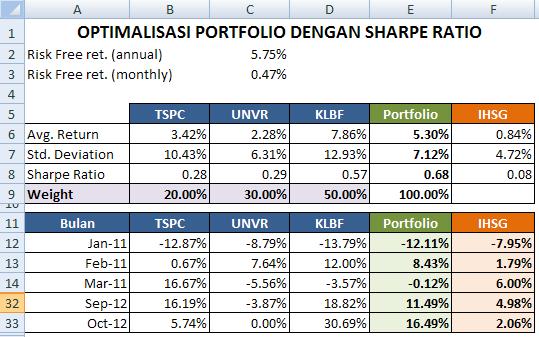 Detail Contoh Portofolio Investasi Nomer 9