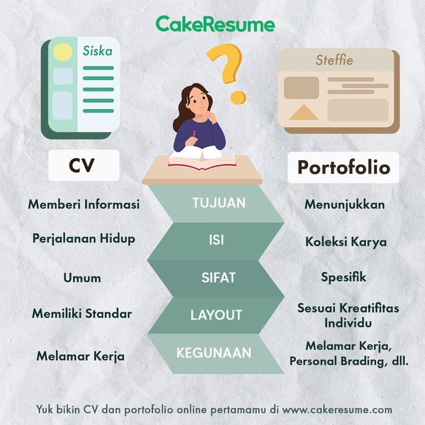 Detail Contoh Portofolio Lamaran Kerja Fresh Graduate Nomer 12