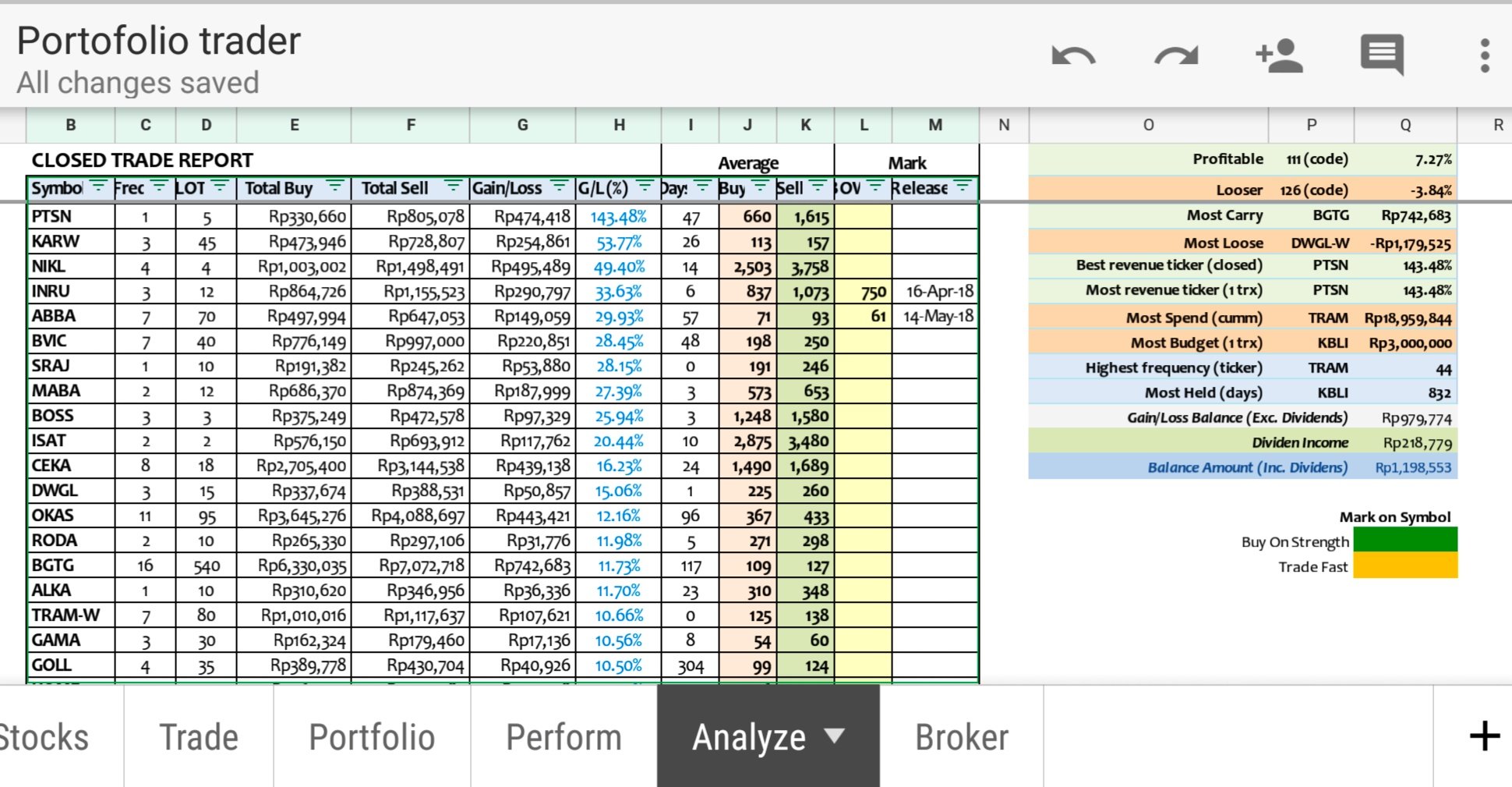 Detail Contoh Portofolio Saham Nomer 27