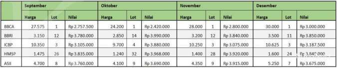 Detail Contoh Portofolio Saham Nomer 31