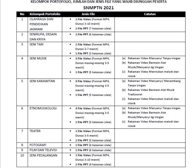 Detail Contoh Portofolio Sbmptn Nomer 45