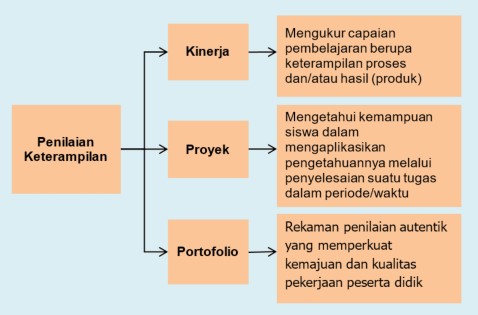 Detail Contoh Portofolio Siswa Sd Nomer 29