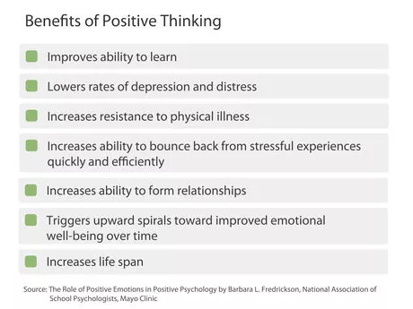 Detail Contoh Positif Thinking Nomer 12