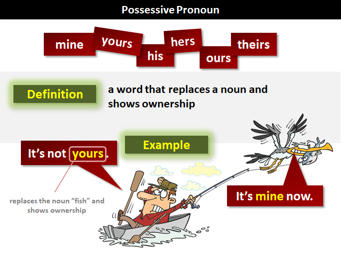 Detail Contoh Possessive Pronoun Nomer 12