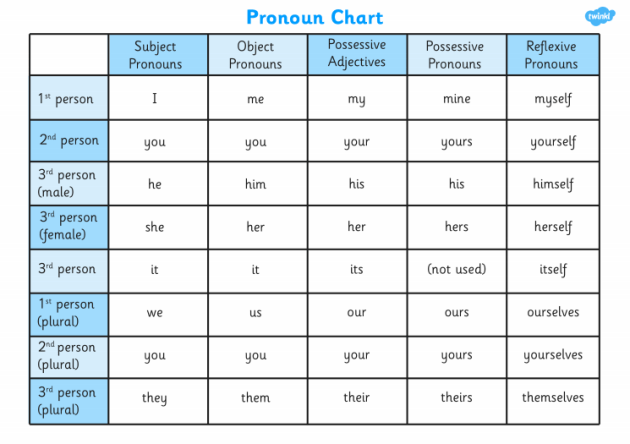 Detail Contoh Possessive Pronoun Nomer 15