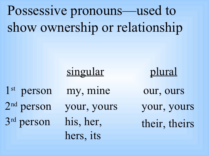 Detail Contoh Possessive Pronoun Nomer 17