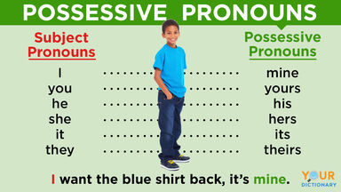 Detail Contoh Possessive Pronoun Nomer 3