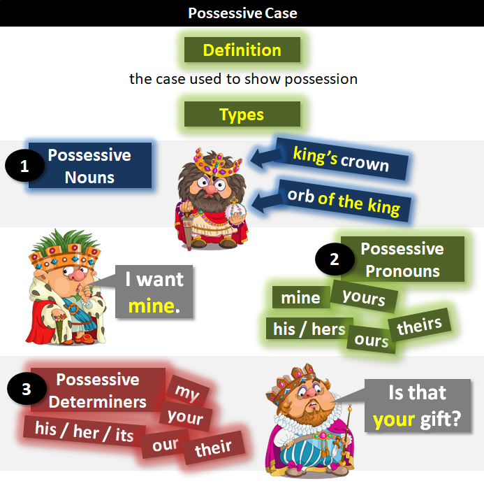 Detail Contoh Possessive Pronoun Nomer 39