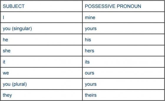 Detail Contoh Possessive Pronoun Nomer 45